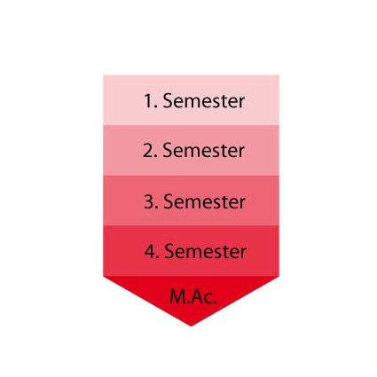 Symbolbild Semesterablauf